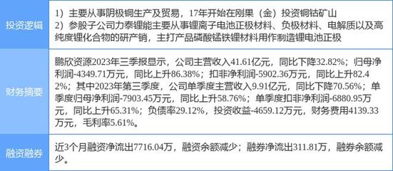 鵬欣資源漲停解析 新能源汽車(chē)與鋰電池概念共振，有色金屬板塊強(qiáng)勢(shì)領(lǐng)漲
